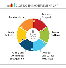 Strategic Plan Closing The Achievement Gap Framework