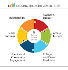 strategic plan closing the achievement gap framework