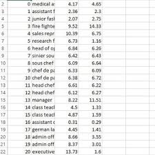 Check spelling or type a new query. Pdf Application Of K Means Clustering Algorithm To Determine The Density Of Demand Of Different Kinds Of Jobs
