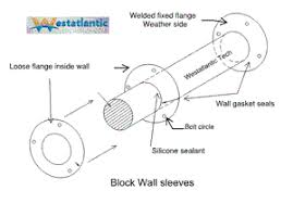 P2603.4 pipes through foundation walls. Westatlantic Tech Corp Wall Sleeves Floor Sleeves Puddle Flanges Cast In Sleeves