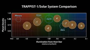 Comparing Trappist 1 To The Solar System Nasa Spitzer