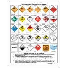 2926 By Jj Keller Combined Hazardous Materials Warning