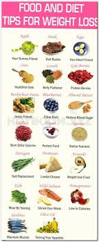 Pin On Weight Loss