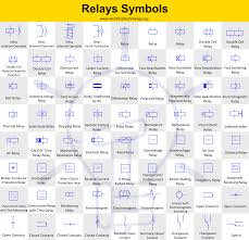 Most symbols used on a wiring diagram look like abstract versions of the real objects they represent. Relays Symbols Coil Solenoid Electromagnet Contacts Symbols