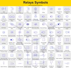 Some are very common and some are not so common. Relays Symbols Coil Solenoid Electromagnet Contacts Symbols