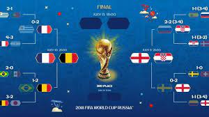 We did not find results for: Tableau Des Demi Finales De La Coupe Du Monde 2018 France Belgique Et Croatie Angleterre