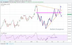 Bank Nifty Long For Nse Banknifty By Manikandanelango