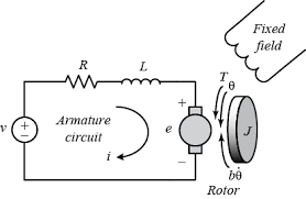 Control Tutorials For Matlab And Simulink Motor Position System Modeling