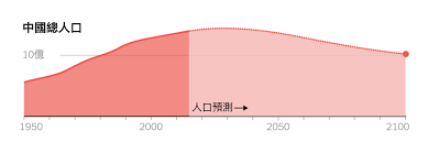 If still can not solve the problem as described above, please enter mailbox forum to inform us , we will solve the problem for you as soon as possible. è² å¢žé•· èˆ‡è€é½¡åŒ– ä¸­åœ‹äººå£å±æ©Ÿè¿«åœ¨çœ‰ç« ç´ç´„æ™‚å ±ä¸­æ–‡ç¶²