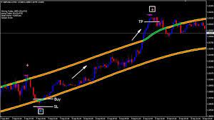 Feb 26, 2020 · the indicator demonstrates the trend signals in a much simpler way so that everybody including newbies can apply it for real trading purposes. Cap Channel Trading Indicator Mt4 Trend Following System In 2021 Forex System Trading Indicators Forex