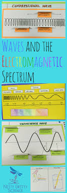 Waves And The Electromagnetic Spectrum Physical Science Interactive Notebook The Natur Physical Science Science Lessons Physical Science Interactive Notebook