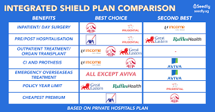 Smart early payout criticalcare health insurance great. Great Eastern Travel Insurance Singapore Tourism Company And Tourism Information Center