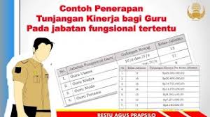 Bagi pns yang membolos akan dikenakan sanksi pemotongan tunjangan kinerja daerah. Contoh Penerapan Tunjangan Kinerja Pada Guru Tukin Pada Guru Skema Gaji Youtube