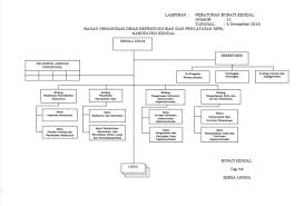 Status perkawinan, atau status perkawinan, adalah situasi seorang individu dalam kaitannya ada juga serikat yang stabil, yang meskipun tidak dianggap sebagai jenis status sipil oleh hukum, adalah. Portal Resmi Kabupaten Kendal Dinas Kependudukan Dan Pencatatan Sipil