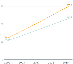 The value for poverty headcount ratio at $1.90 a day (2011 ppp) (% of population) in malaysia was 0.00 as of 2015. Https Globalnutritionreport Org Documents 81 Malaysia Pdf