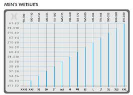 hurley apparel size charts