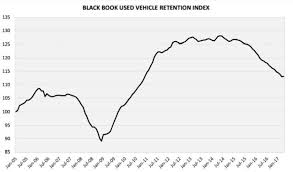 Small Car Depreciation Improves In April Remarketing