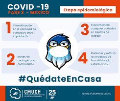 Supported by 15 fans who also own fase. Compromiso Social Ante La Fase 3 Por Coronavirus Cmuch Blog