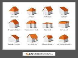 Dachformen Grundsatzlich Ist Bei Dachern Zwischen Flachdachern Und Steildachern Zu Unterscheiden Bezuglich Der Dachform Dachformen Mansardendach Mansarddach