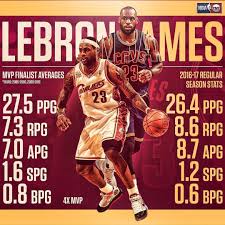 Pin By Sheng Hang Gao On King James Nba Player Stats Nba Legends Lebron James