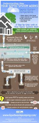 A good pumping technician can improve on the educated guess after the second pumping. Understanding How Your Septic System Works Infographic Septic System Septic Tank Home Maintenance