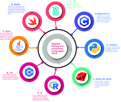 Infographics Make An Infographic Assignment Help Uk Infographic