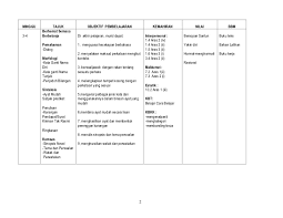 Bahasa arab tingkatan 2 mengandungi 8 tajuk. Rpt Bm Tingkatan 1 2012
