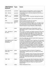 But while britain was making an impact in india, new zealand, canada, and elsewhere, these. Englisch Arbeitsmaterialien Great Britain 4teachers De