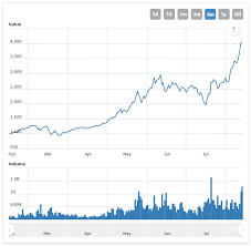 Bitcoin Mtgox Live Graph