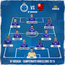 Um alívio para a sequência de trabalho do técnico felipe conceição no comando do cruzeiro. Cruzeiro A Twitter O Cruzeiro Esta Definido Para Enfrentar O Flamengo Confira A Escalacao Http T Co 4rxj0phk0d
