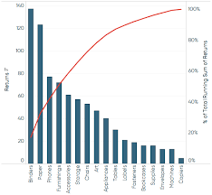 42 How To Make A Pareto Chart Practical Tableau Book