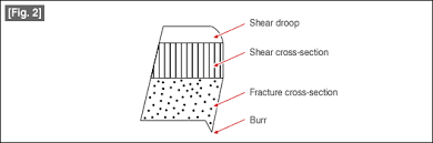 Press Dies Tutorial Technical Tutorial Misumi