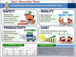Inilah pembahasan selengkapnya mengenai contoh format laporan kerja bulanan hrd. Contoh Presentasi Qcc Keren Abiss Kaizenpro