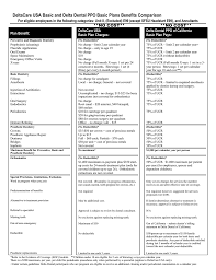 Deltacare Usa Basic And Delta Dental Ppo Basic Plans