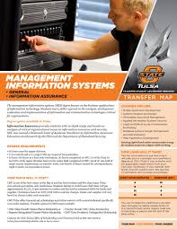 management information systems by oklahoma state university