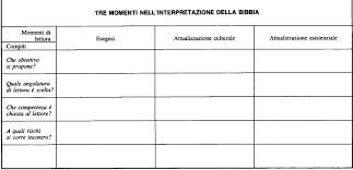 Note Di Pastorale Giovanile