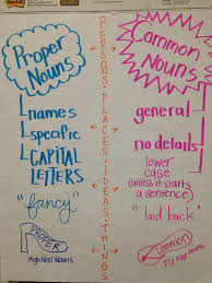 Proper Common Nouns Do A Version For Student Copybook Common Nouns Common Nouns Anchor Chart Common And Proper Nouns