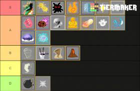 Op in boss fights(huge hitbox and range, easy to dodge attacks extremely good in sb. Blox Fruits Tier List Community Rank Tiermaker