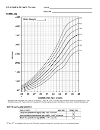 Example Baby Weight Growth Chart Pdf Format E Database Org