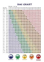 Clean Ideal Weight For Your Height Chart 8 Year Old Boy Bmi