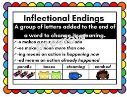Inflectional Endings Anchor Chart By No Fluff Zone Tpt