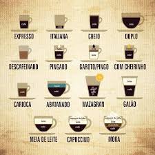 Cafe Portugal Recettes De Cuisine Portugaise Portugais Voyage Portugal