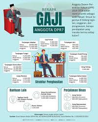 Berapa sih gaji pns golongan i sampai golongan iv itu? Infografik Berapa Gaji Anggota Dpr Antara News