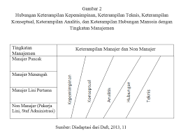 By nat terry 02 may, 2021 post a comment older posts powered by blogger may 2021 (2) april 2021 (15) march 2021 (12) february 2021 (16) Http Jurnal Stiks Tarakanita Ac Id Index Php Jak Article Download 137 72