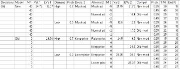 Excel Based Decision Tree Emulation Download Scientific Diagram