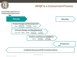 Quality improves the signature stat of an item such as physical damage on weapons and evasion for evasion helmets or adds additional bonuses to skill gems. Apqp Advanced Product Quality Planning Quality One
