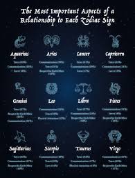 You might think that this is the perfect match and, on some levels, cancer and cancer are extremely compatible. The Most Compatible Zodiac Signs Compatible Zodiac Signs Most Compatible Zodiac Signs Zodiac Signs Matches