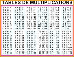 Chart Of Multiplication Tables From 1 To 20 Math Multiplication Multiplication Multiplication Table