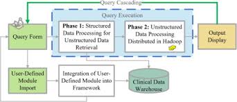 Unstructured Medical Image Query Using Big Data An Epilepsy Case Study Sciencedirect