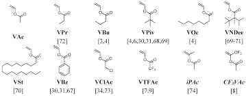 Polymers Free Full Text Raft Polymerization Of Vinyl Esters Synthesis And Applications Html Information and translations of vinyl group in the most comprehensive dictionary definitions resource on the web. raft polymerization of vinyl esters